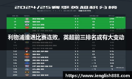 利物浦遭遇比赛连败，英超前三排名或有大变动